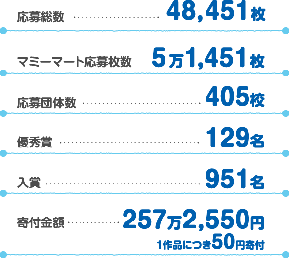 応募総数